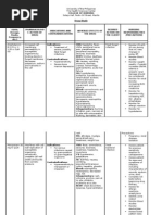 Download Drug Study amphotericin B meropenem furosemide ciprofloxacin pentoxifylline Pip-tazo Midazolam vecuronium by paupaulala SN17642641 doc pdf