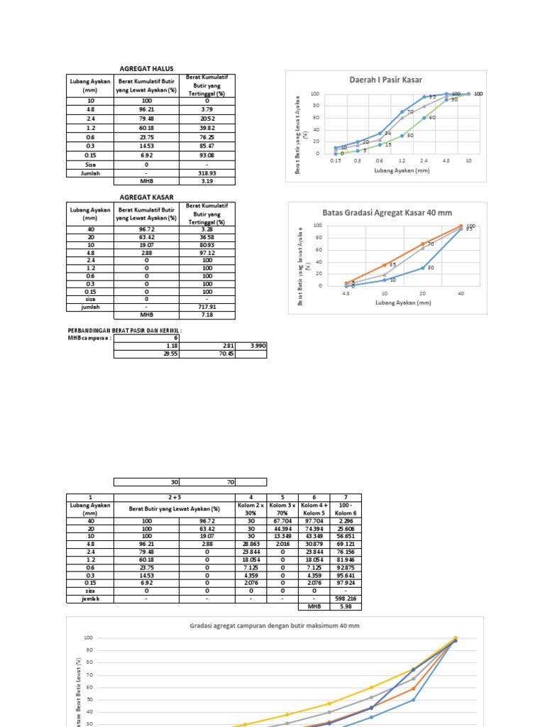 Contoh Soal Perhitungan Modulus Halus Butir