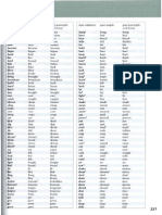 Irregular Verbs Master List