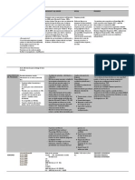 Tabla Comparativa