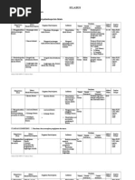 Download Silabus PLKJ SMPN 275 by Cil Cil SN176479900 doc pdf