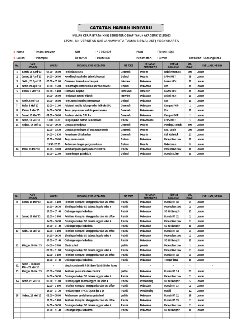 Simak Contoh Jadwal Kegiatan Harian Kkn Terlengkap 