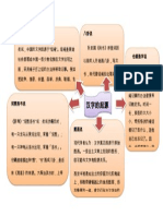 汉字的起源思维图表