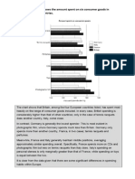 The Chart Below Shows The Amount Spent On Six Consumer Goods in Four European Countries