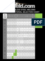 Stainless Steel Welding Filler Metal Selection Chart