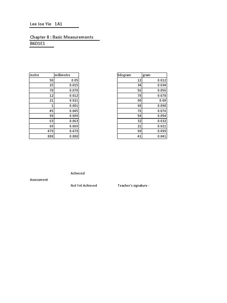 Basic Measurements Assessment Data | PDF