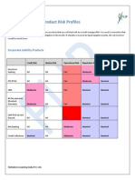 Product Risk Profiles