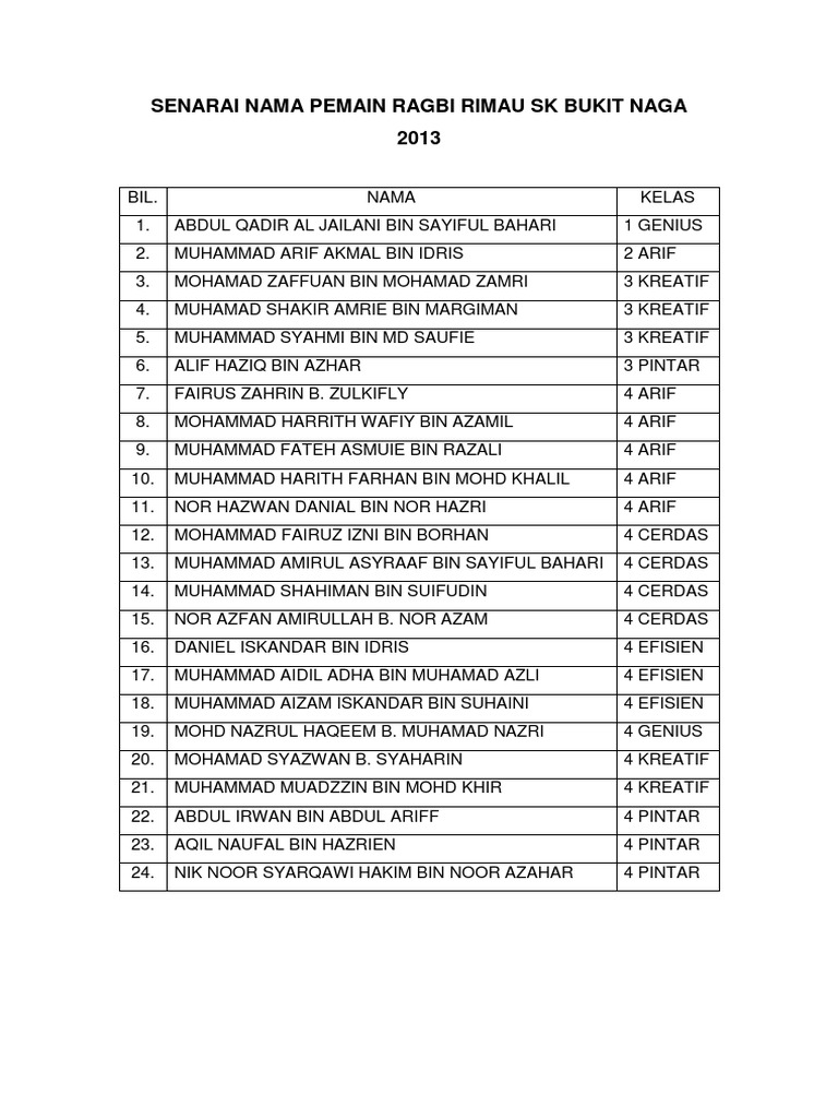 Senarai Nama Pemain Ragbi Rimau SK Bukit Naga 2013 | PDF