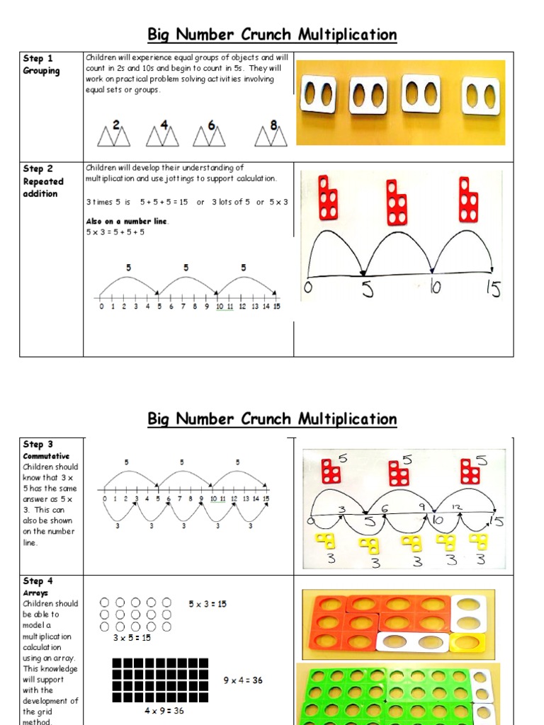 Multiplication | PDF | Career & Growth