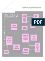 Entity Relationship Diagram