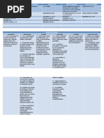 Direitos de Liberdade