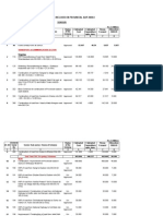 District Wise Schemes Included in Provincial Adp 2008-0 Sukkur