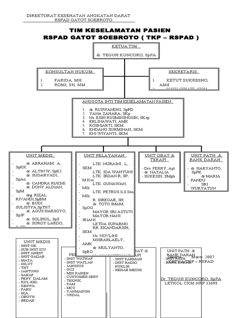 Bagan Struktur Organisasi