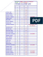 Wee Course Handicaps