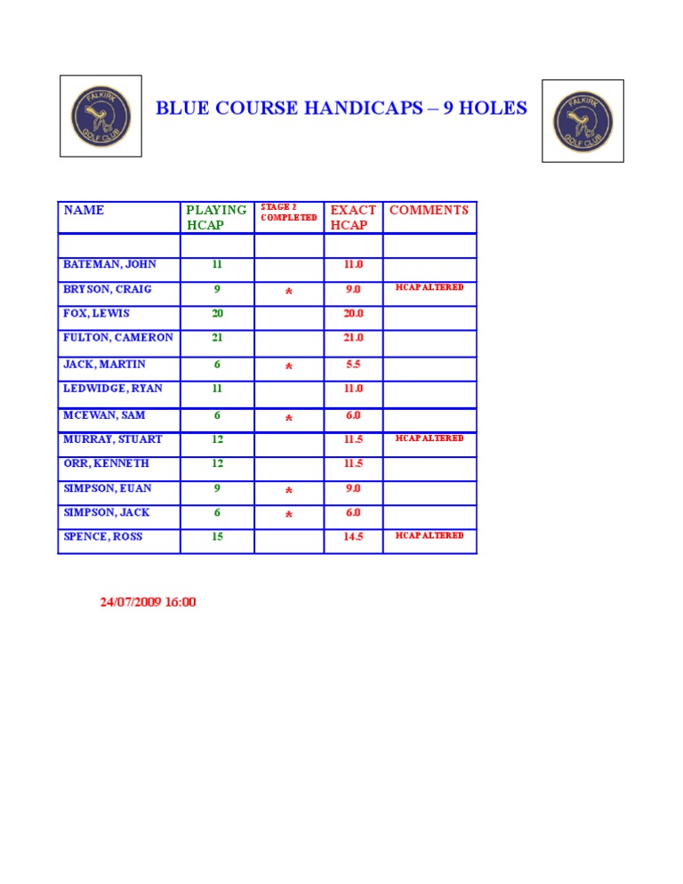 Blue Course Handicaps | PDF