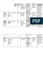 Film Name Productio N Independent/ Mainstream Budget Actors Distribution Exhibition Exchange and Consumption