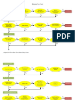 Bullying Flow Chart