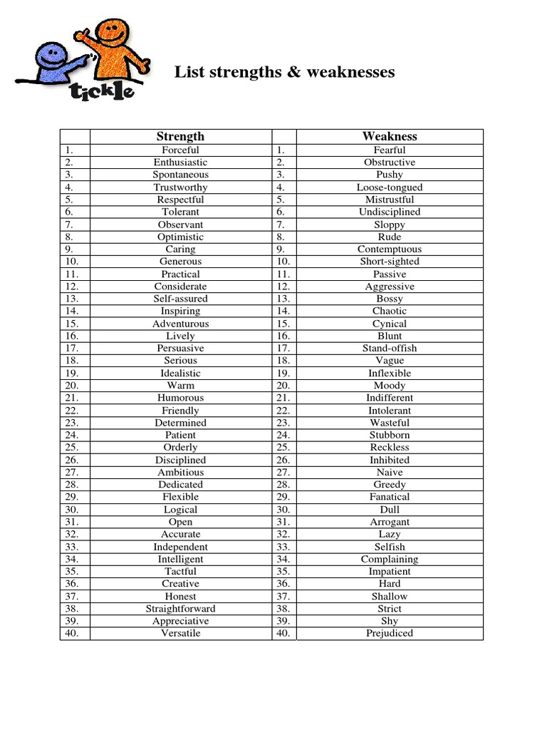 list-of-strengths-and-weaknesses