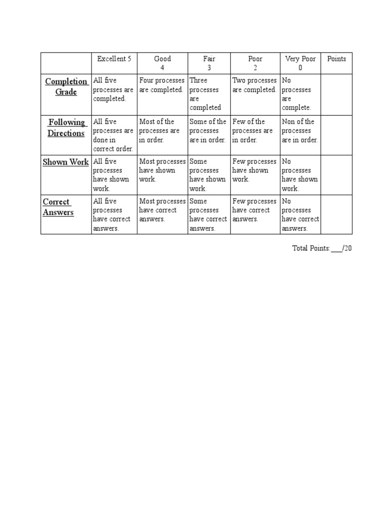Grading Rubric for Process Evaluation | PDF