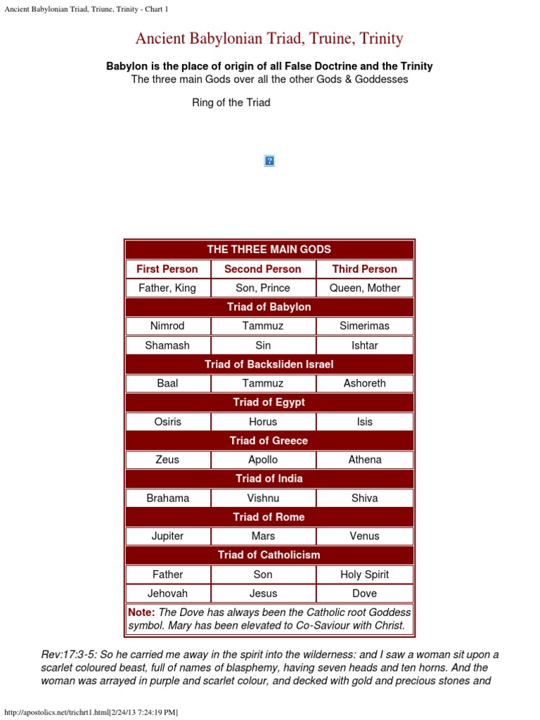 Origin of the Trinity Ancient Babylonian Triad, Triune, Trinity Chart
