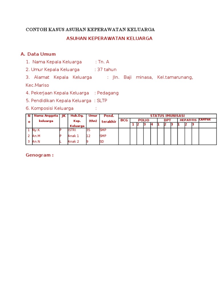 Contoh Kasus Asuhan Keperawatan Keluarga