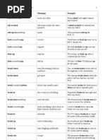 Download Phrasal Verbs Most Common by mg_teacher SN17675596 doc pdf