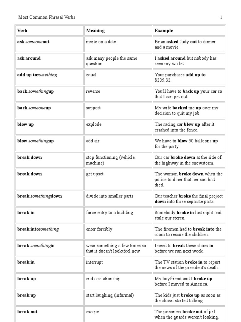 Most Common Phrasal Verbs Explained | PDF