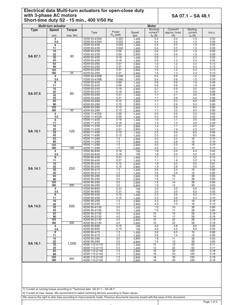 AUMA Multi-Turn Actuator Data Sheet | PDF | Alternating Current | Actuator