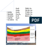 Minereles de Cobre