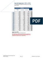 Housing Unit Approvals (1986 To 2008) : Montgomery County