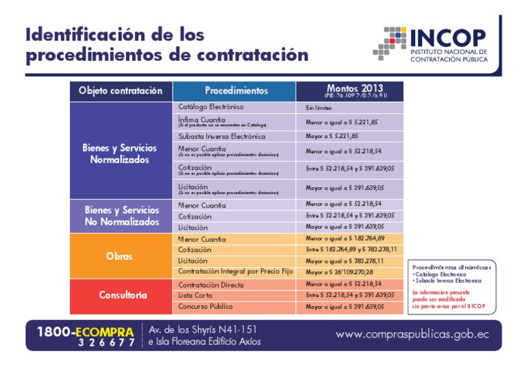 Montos Contratacion Publica | PDF | Negocios | Finanzas y dinero