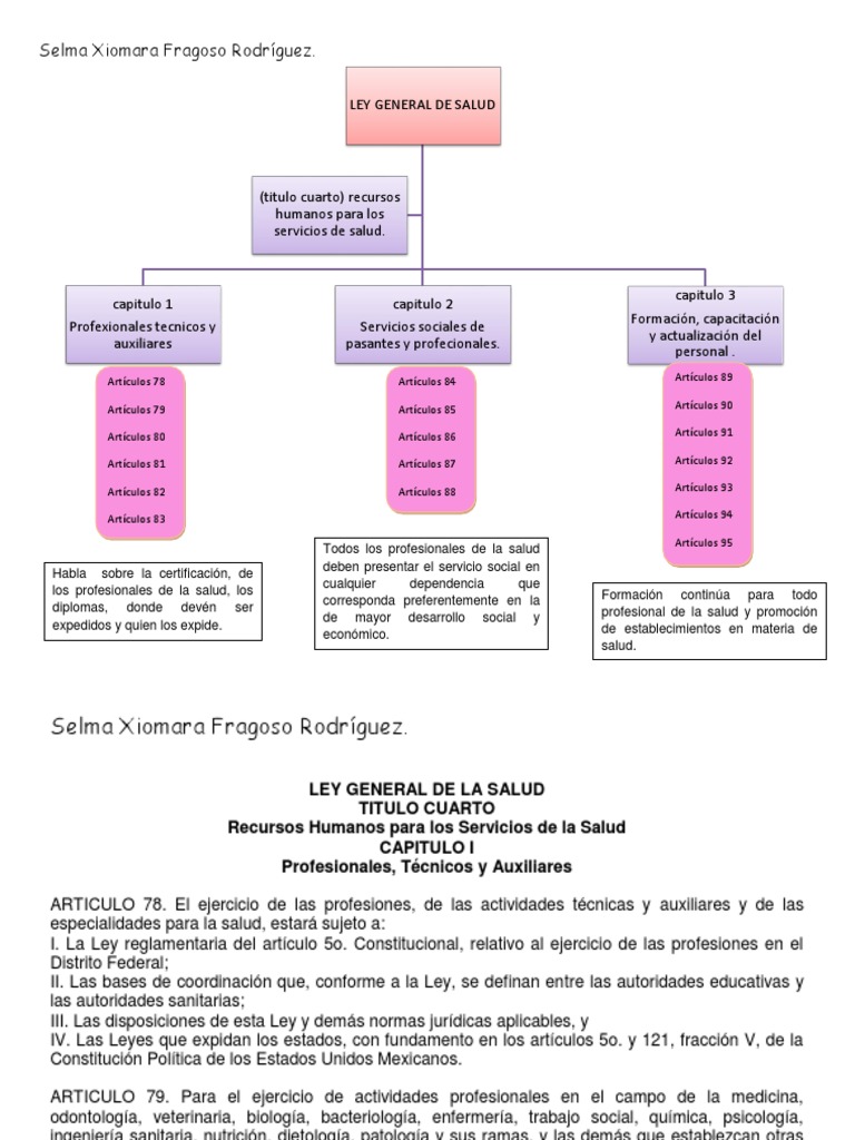 Estructura y Recursos de la Ley de Salud | PDF | Trabajo Social ...