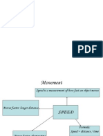 Group 7 2.1 Understanding Speed