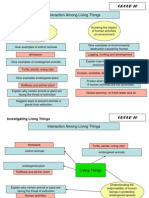 Group 10 - 1.3 and 1.4 Living Things