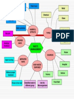 Group 19 - 2.1 Waste Management