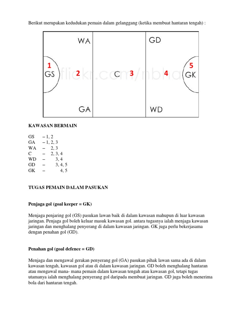 Peranan Pemain Netball Dalam Gelanggang Pdf