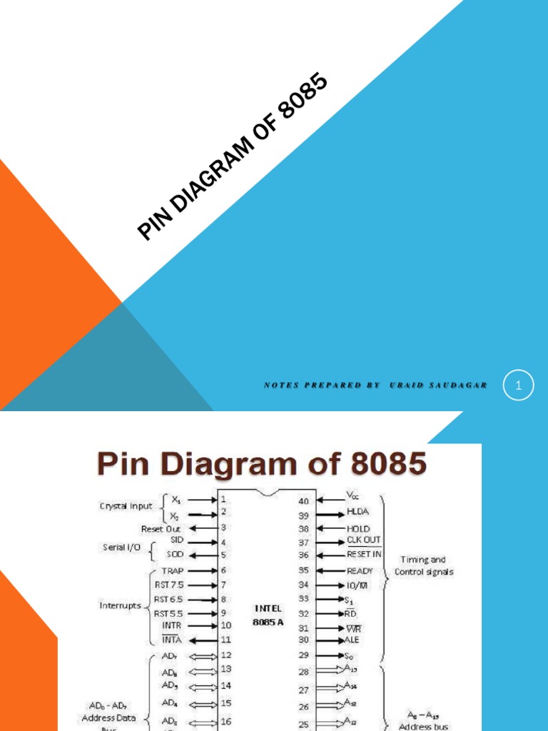 Pin Diagram of 8085 | PDF