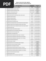 Download Uraian Tugas Pranata Komputer Menurut Jenjang Jabatan by Gus Priyono SN176802630 doc pdf