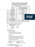 Prioritas Masalah Hasil MMD TK Kec Twsari