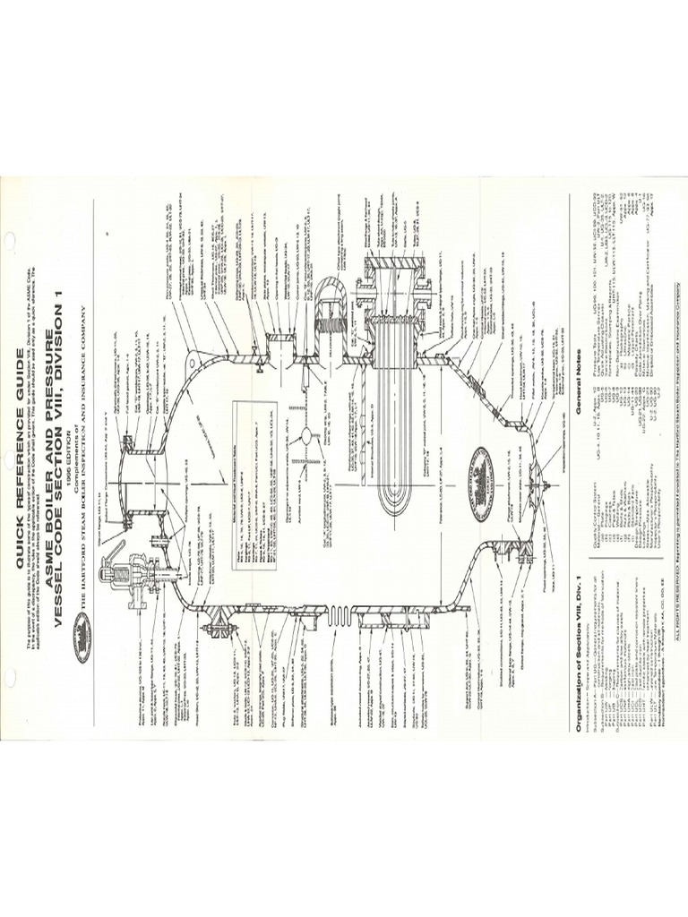 Asme Boiler and Pressure Vessel Code - Quick Reference Guide | PDF