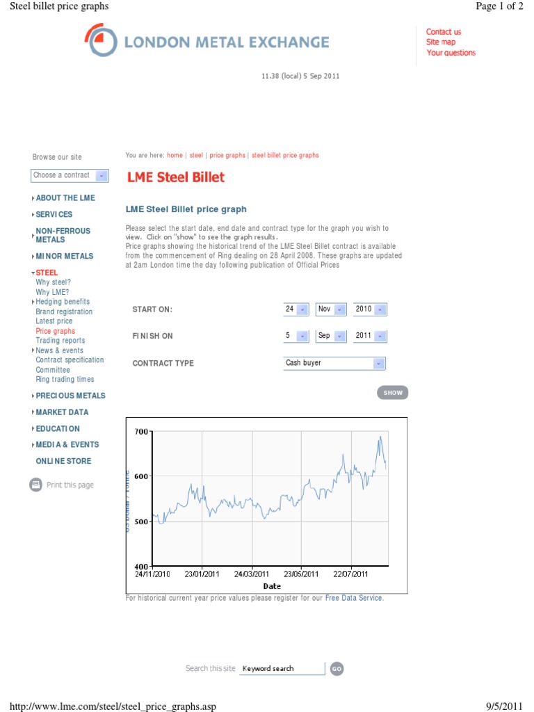Lme Graph Nov'10 To Sept'11 | PDF | Technology & Engineering