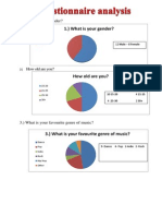 Questionnaire Analysis