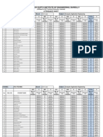 Prem Prakash Gupta Institute of Engineering, Bareilly: Attendance Sheet