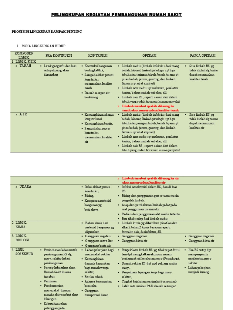 Amdal Pembangunan Rumah Sakit Pdf