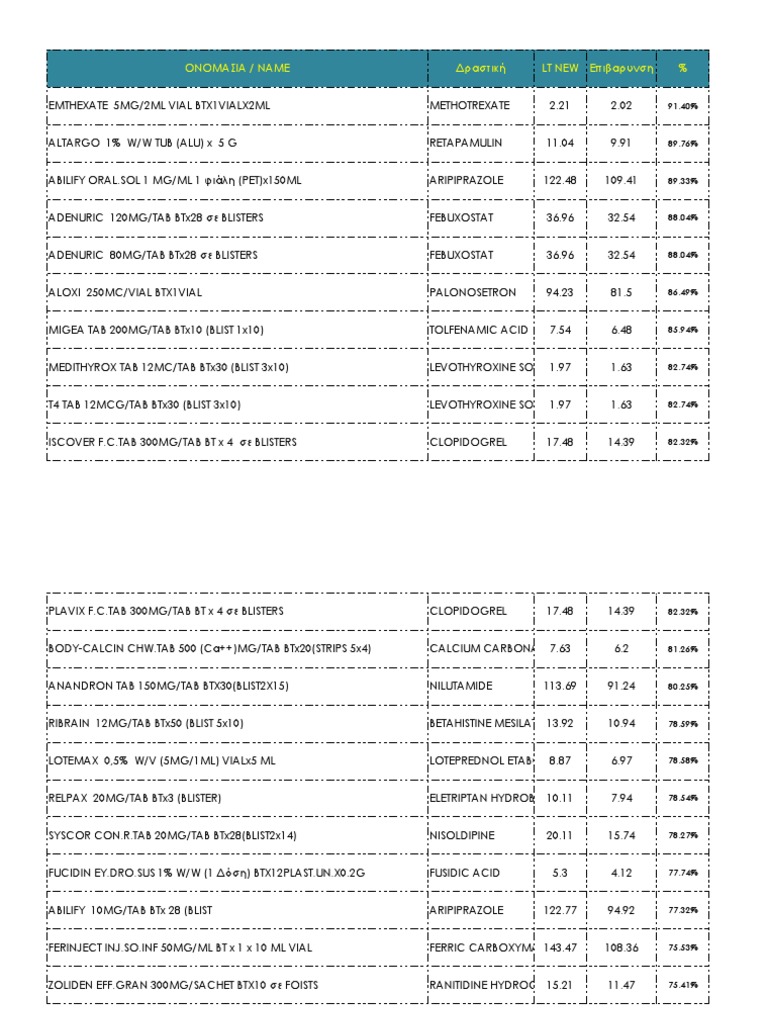 Voltaren Acti Go 12.5 Mg