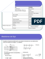 Medidores de Flujo