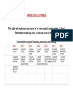 Grade 2 Scales Table