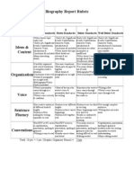 Biography Report Rubric: Student Name: Category 4 3 2 1