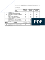 Top Schools With 100 and More Examinees