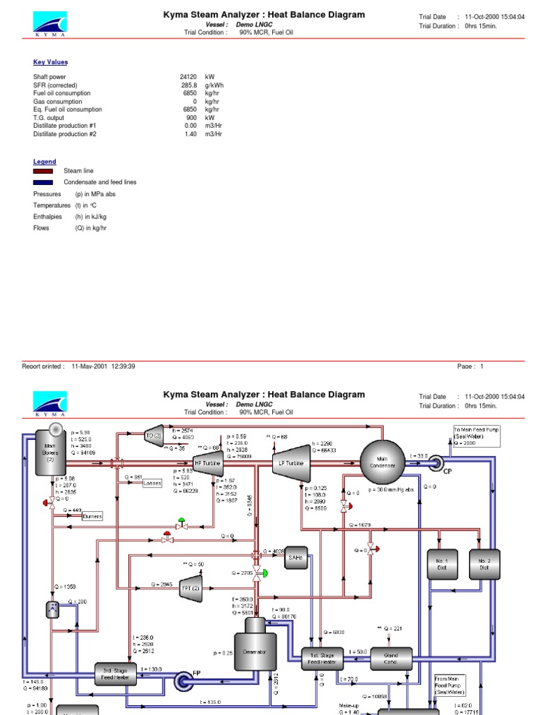 Heat Balance Diagram for LNGC Trial | PDF | Technology & Engineering